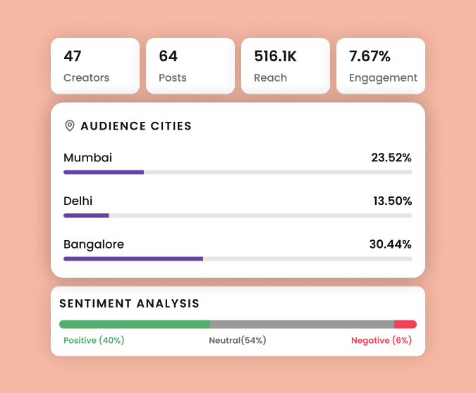 Complete clarity, real-time
