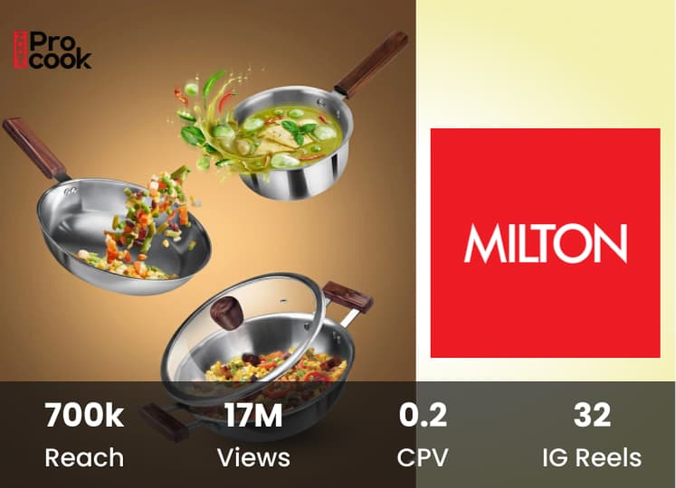 Milton Case Study